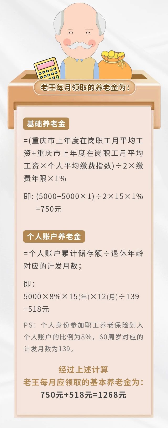 養(yǎng)老保險(xiǎn)繳15年&25年，退休金差別有多大？