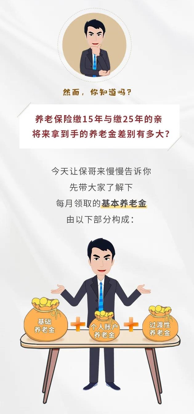 養(yǎng)老保險(xiǎn)繳15年&25年，退休金差別有多大？