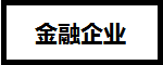 CFA證書在基金、證券、銀行、金融企業(yè)、保險(xiǎn)公司的地位