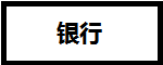 CFA證書在基金、證券、銀行、金融企業(yè)、保險(xiǎn)公司的地位