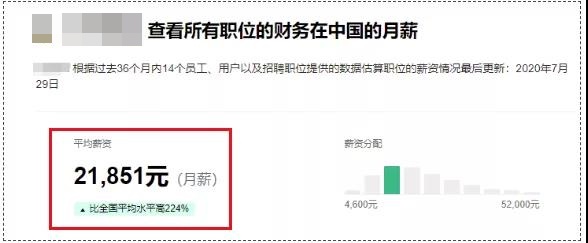 @2021中級(jí)考生  財(cái)務(wù)月薪平均20000+??？只因這個(gè)↓