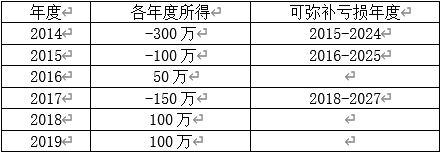 正保會(huì)計(jì)網(wǎng)校