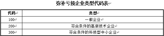 正保會(huì)計(jì)網(wǎng)校