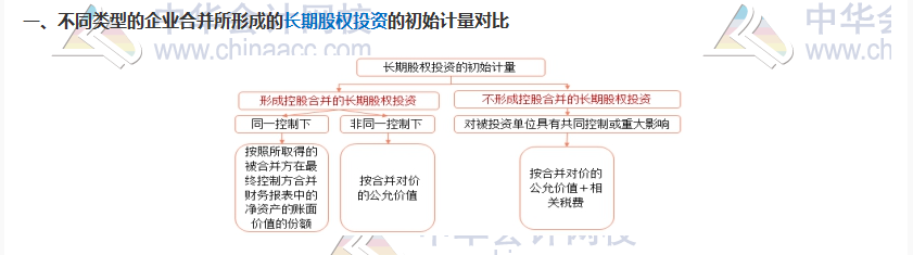 雙節(jié)八天假~計(jì)劃滿滿干貨滿滿！CPA考試過(guò)過(guò)過(guò)！