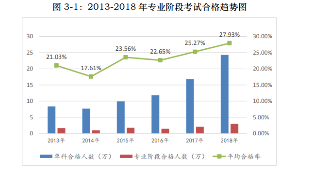 打怪升級不停歇！考完初級轉戰(zhàn)注會！