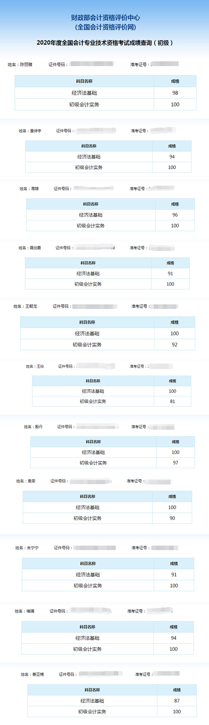 喜報：網(wǎng)校學(xué)員雙百成績出爐！單科百分學(xué)員頻出！