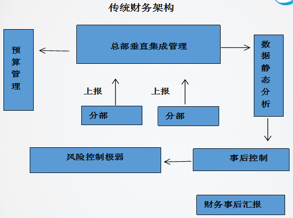 正保會(huì)計(jì)網(wǎng)校