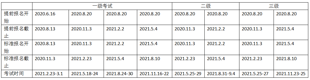 2021年深圳CFA考試報名條件是什么？