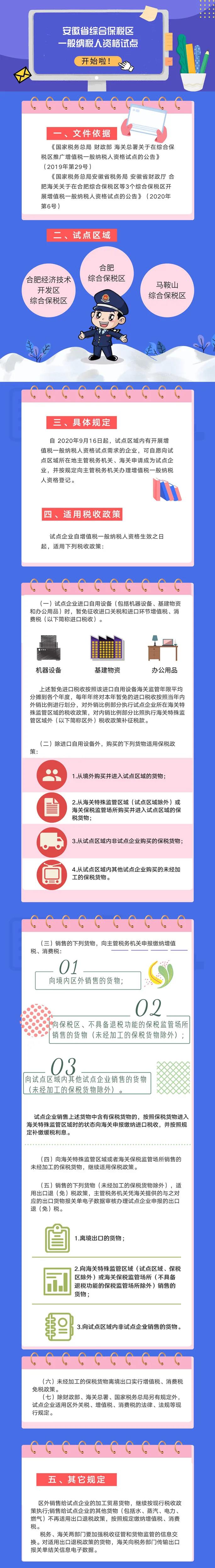 號外！安徽省綜合保稅區(qū)一般納稅人資格試點開始啦！