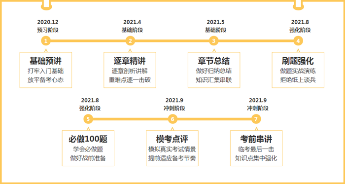 2021年注會新課來襲 一個視頻帶你了解C位奪冠班