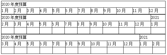 滾動預算怎么編制？看這里！