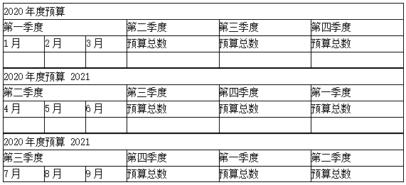 滾動預算怎么編制？看這里！