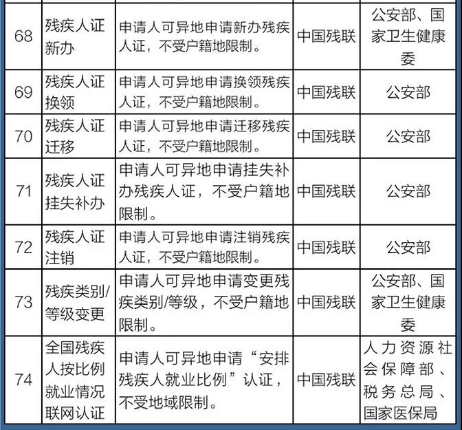 國務(wù)院定了！這140件事要異地能辦（附詳細清單、辦理方法）