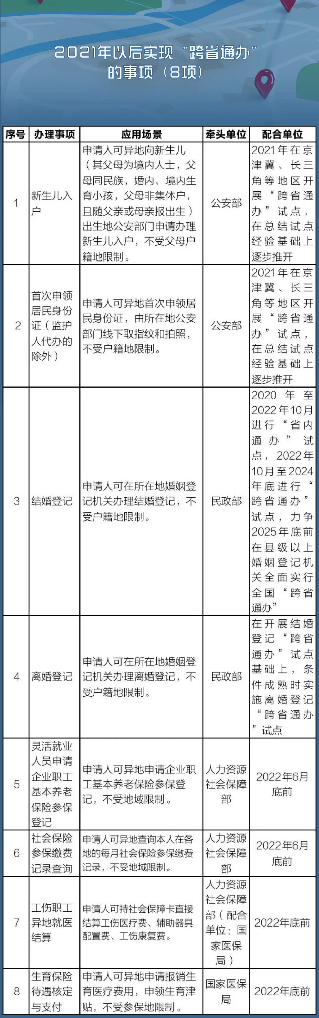 國務(wù)院定了！這140件事要異地能辦（附詳細清單、辦理方法）