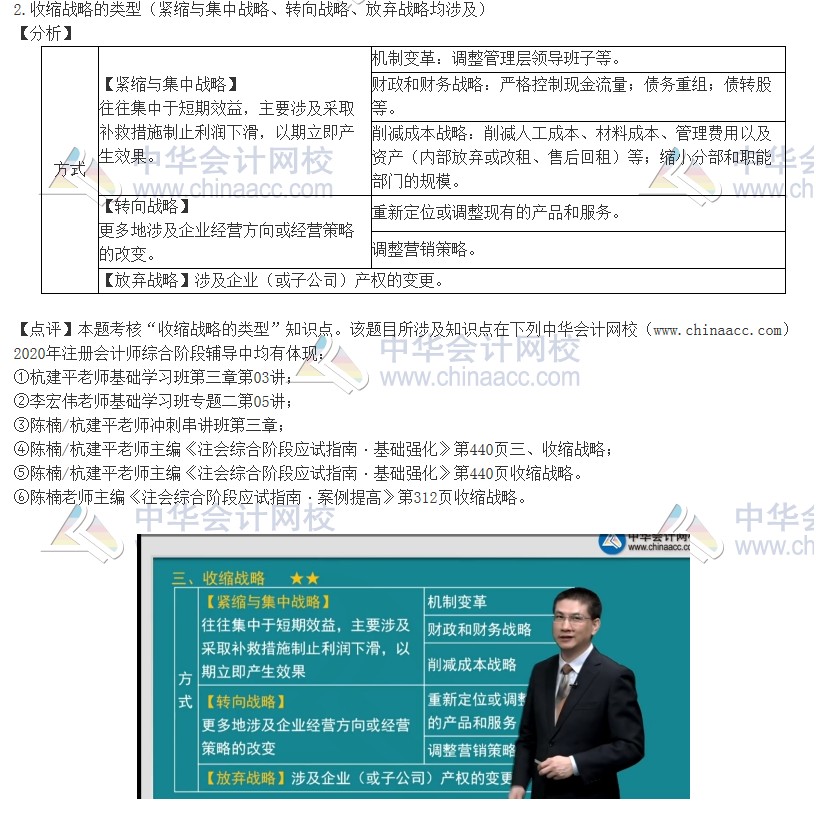 2020注會職業(yè)能力綜合測試（試卷二）考點總結(jié)（考生回憶版）