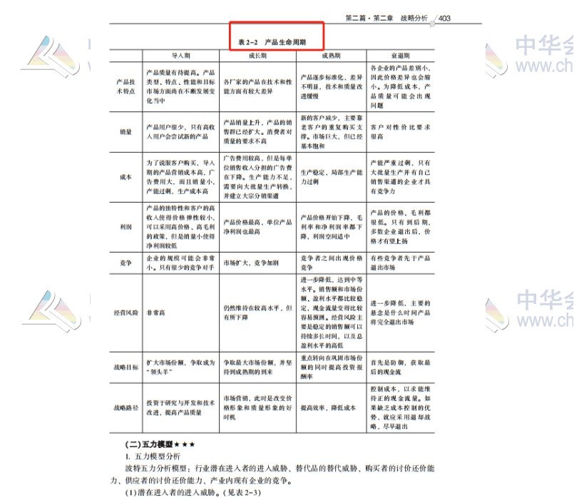 2020注會職業(yè)能力綜合測試（試卷二）考點總結(jié)（考生回憶版）