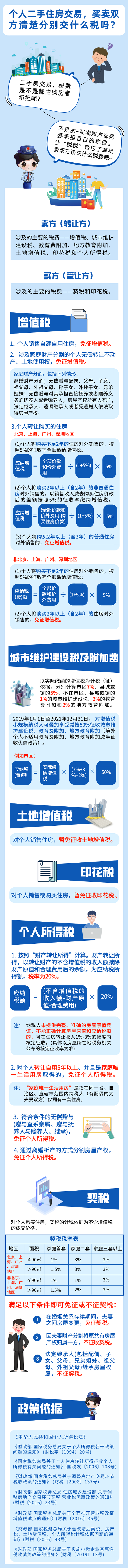 一圖讀懂二手房交易稅費，速來了解！