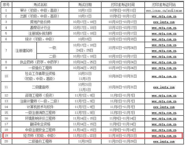 內(nèi)蒙古2020年經(jīng)濟(jì)師準(zhǔn)考證打印時間