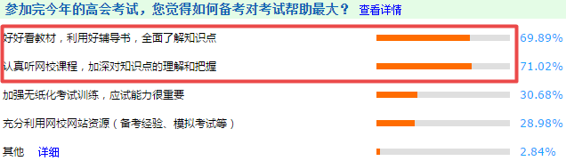 【經(jīng)驗(yàn)】掌握這兩點(diǎn)備考技巧 輕松備考高會(huì)！