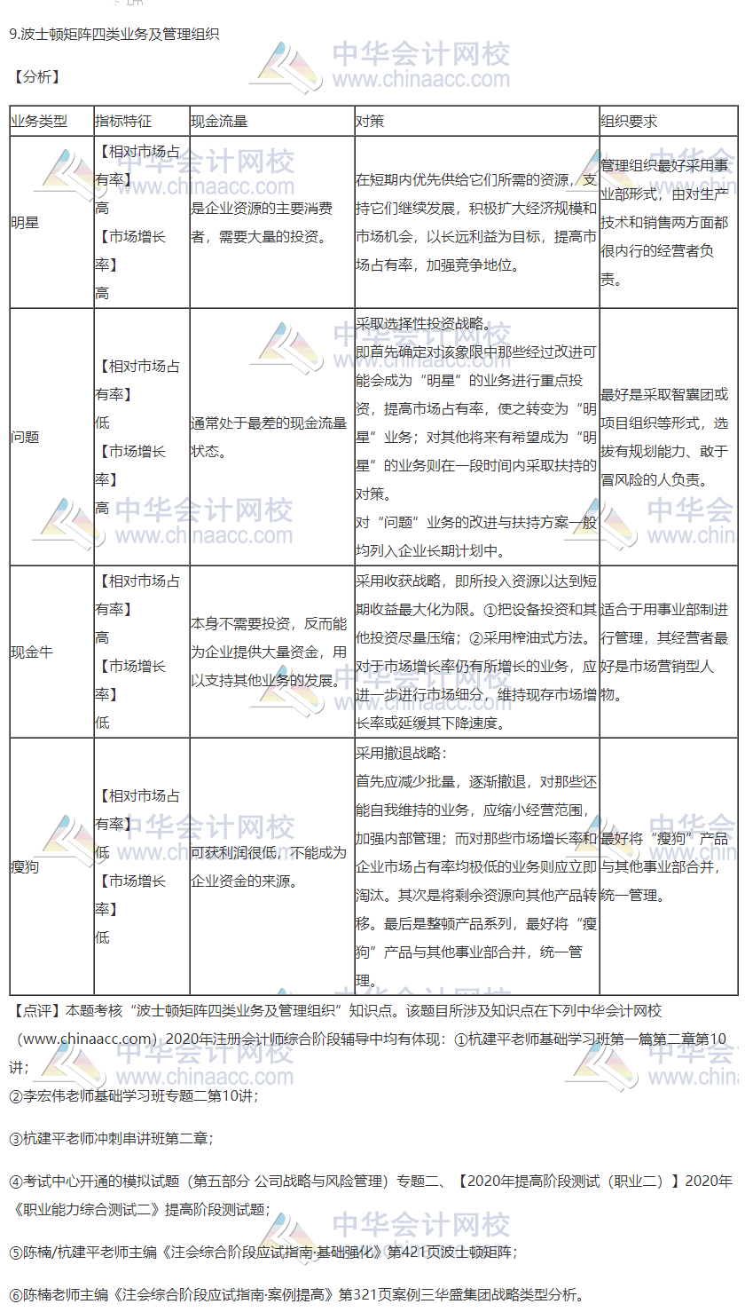 2020注會職業(yè)能力綜合測試（試卷二）考點總結(jié)（考生回憶版）