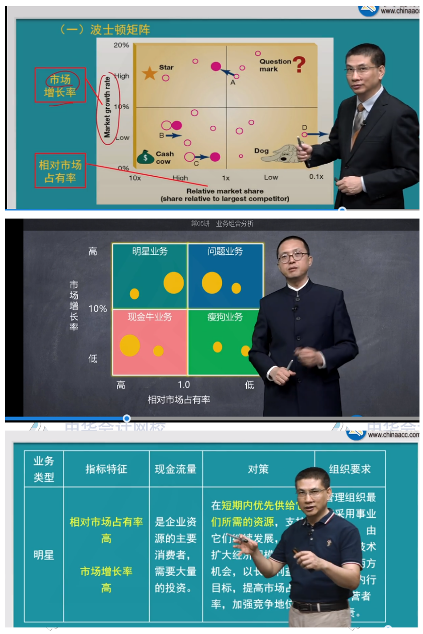 2020注會職業(yè)能力綜合測試（試卷二）考點總結(jié)（考生回憶版）