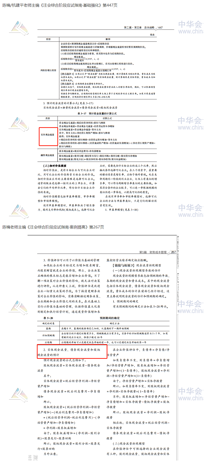 2020注會職業(yè)能力綜合測試（試卷二）考點總結(jié)（考生回憶版）