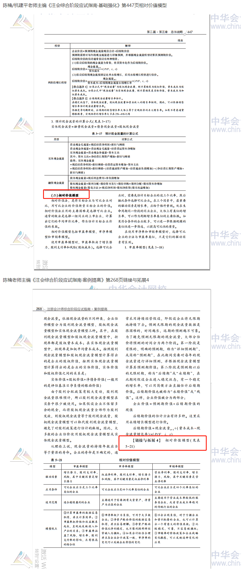 2020注會職業(yè)能力綜合測試（試卷二）考點總結(jié)（考生回憶版）