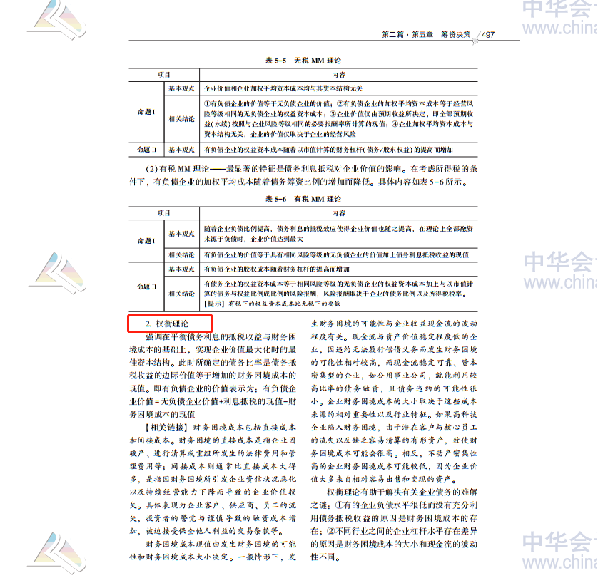 2020注會職業(yè)能力綜合測試（試卷二）考點總結(jié)（考生回憶版）