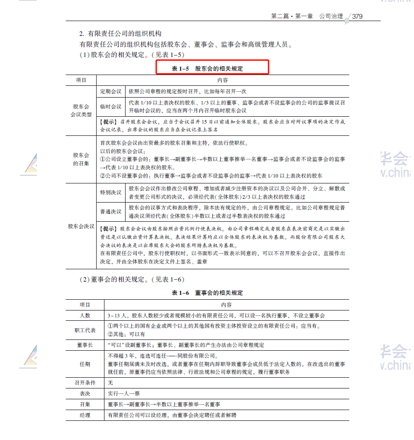 2020注會職業(yè)能力綜合測試（試卷二）考點總結(jié)（考生回憶版）