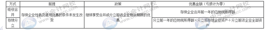 企業(yè)分立要怎么進行稅務處理？