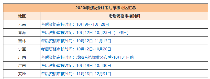 2020初級會計考后資格審核不過怎么辦？如何補(bǔ)救