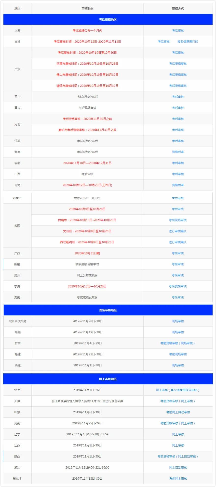 通知！部分地區(qū)已公布20年初會(huì)考后領(lǐng)證時(shí)間