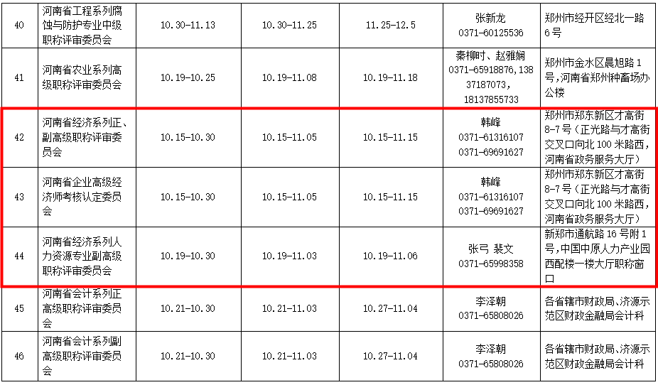 鶴壁2020年度高級經濟師職稱申報工作時間安排表