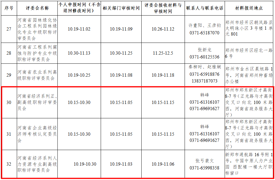 濮陽(yáng)2020年度高級(jí)經(jīng)濟(jì)師職稱申報(bào)工作時(shí)間安排表