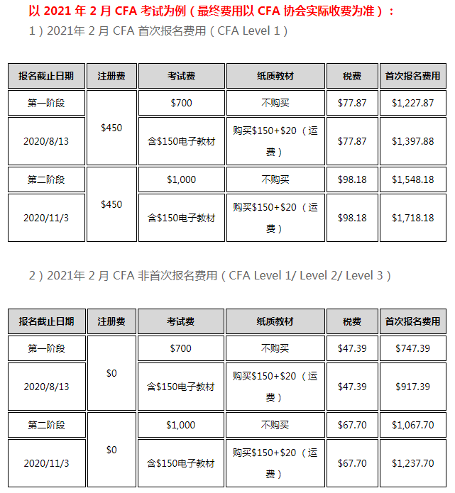 2022年8月CFA考試費用你清楚嗎？