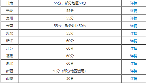 高會考了57分能申報(bào)評審嗎？合格分?jǐn)?shù)線多少？