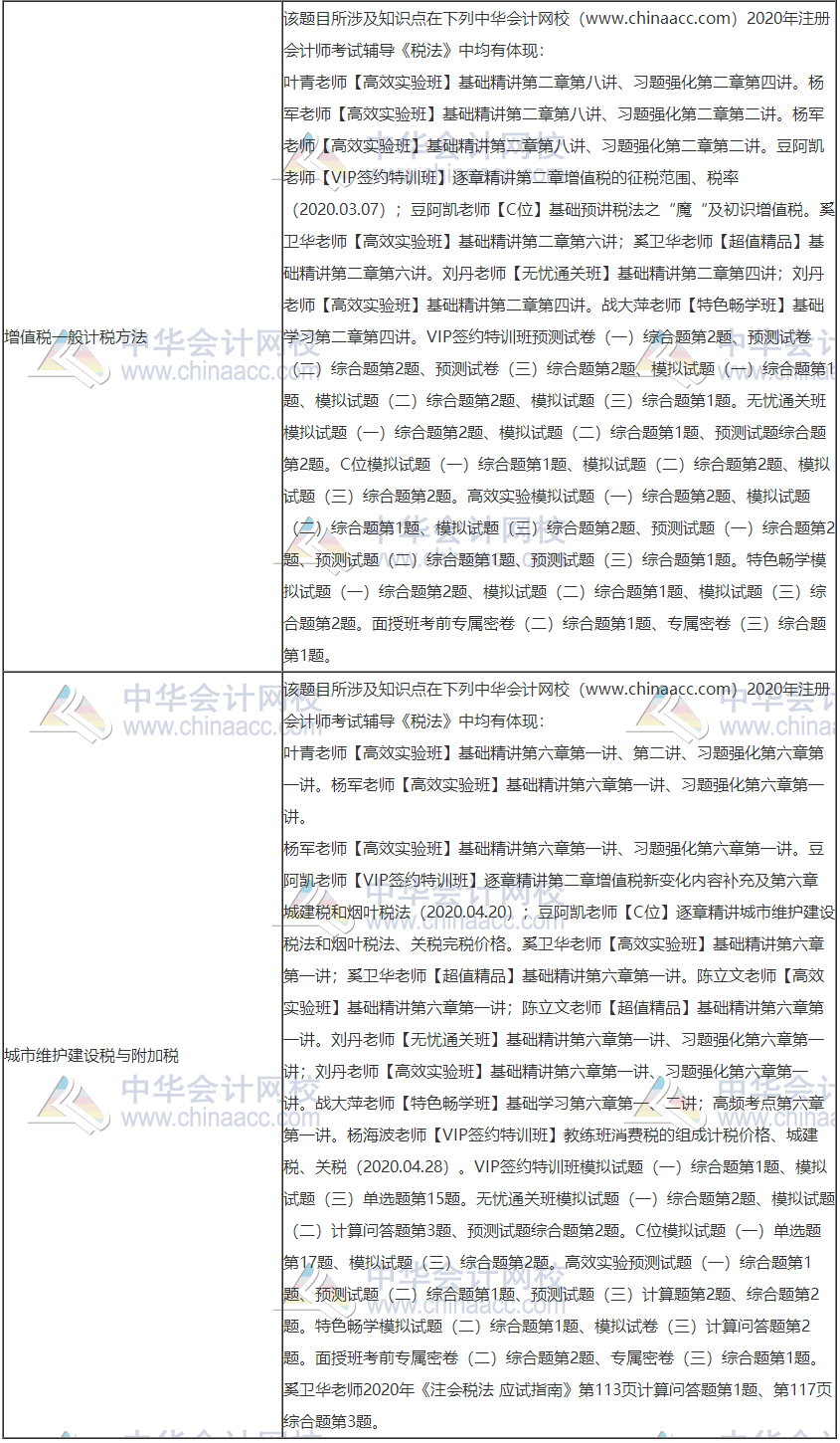 2020年注冊會計(jì)師考試《稅法》考點(diǎn)總結(jié)（第一批）