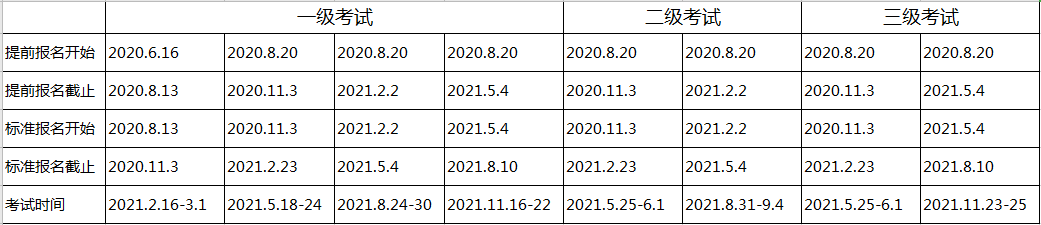 CFA報(bào)名條件 報(bào)名費(fèi)用 報(bào)名時間 報(bào)名流程