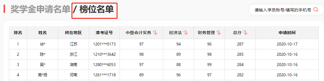 中級經(jīng)濟法91、財管80！邊復習邊輸液半個月沒白費??！