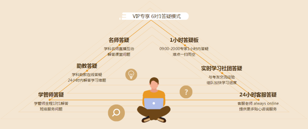 注會VIP簽約特訓(xùn)班