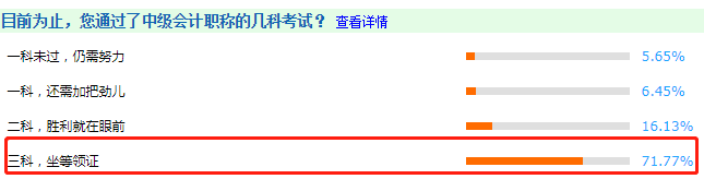 調(diào)查揭秘：2020多少人拿下了中級會計三科坐等領(lǐng)證？ 