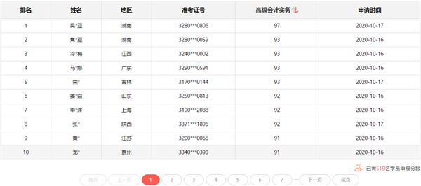 2020高會(huì)查分后 報(bào)分免費(fèi)領(lǐng)評(píng)審課程 你領(lǐng)了嗎？