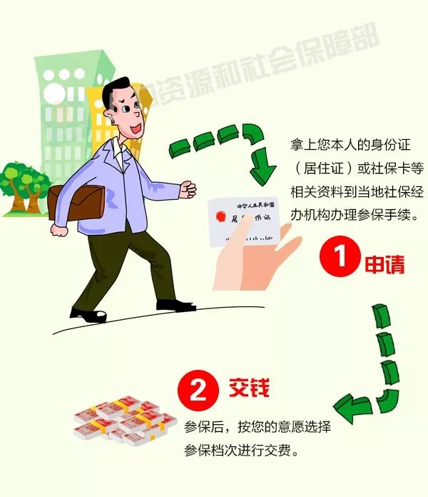 靈活就業(yè)人員如何參保？攻略來啦！