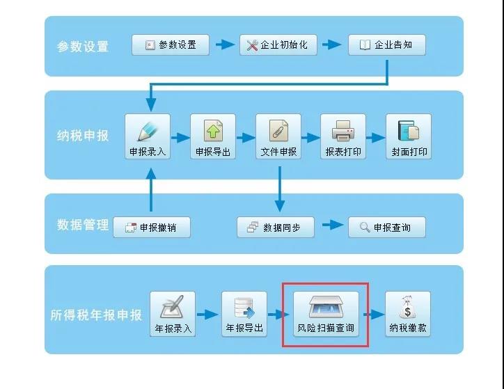 企業(yè)所得稅政策風(fēng)險(xiǎn)提示服務(wù)功能如何使用？最全操作指南看這里↓