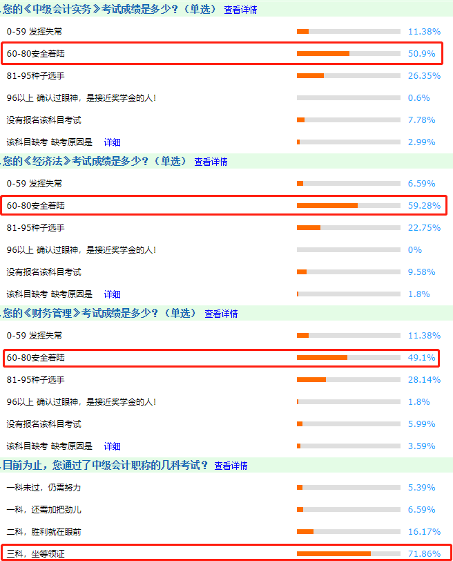 調(diào)查分析：2020中級(jí)會(huì)計(jì)職稱考試難度到底是怎么樣的呢？