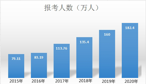 中級會計職稱考出來有用嗎？