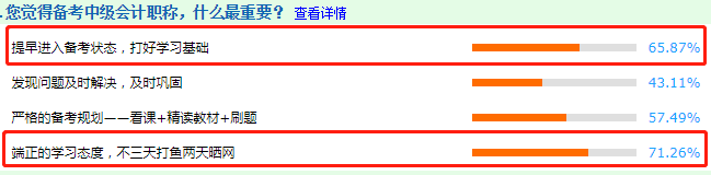 調(diào)查結(jié)果分析：看前輩說(shuō)備考中級(jí)會(huì)計(jì)職稱(chēng)什么最重要？