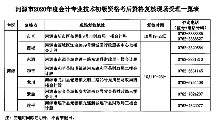 關(guān)于河源考區(qū)2020年度全國會計專業(yè)技術(shù)初級資格考后資格復(fù)核的公告