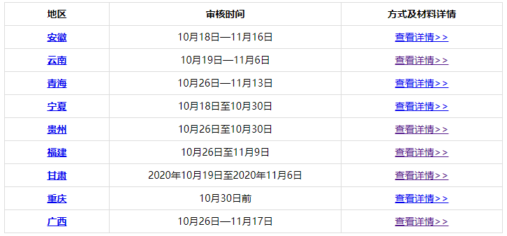 各位2020中級會計(jì)職稱考生：切勿忘記考后資格審核！