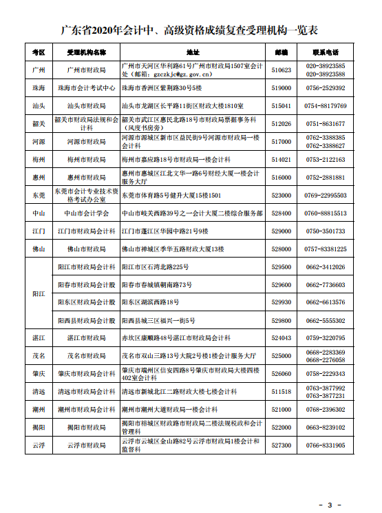 廣東珠海2020年中級會計考試成績復(fù)查通知！